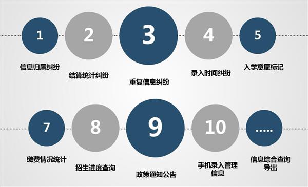 職業(yè)院校招生管理系統(tǒng)“公測期”征集客戶即將開始！