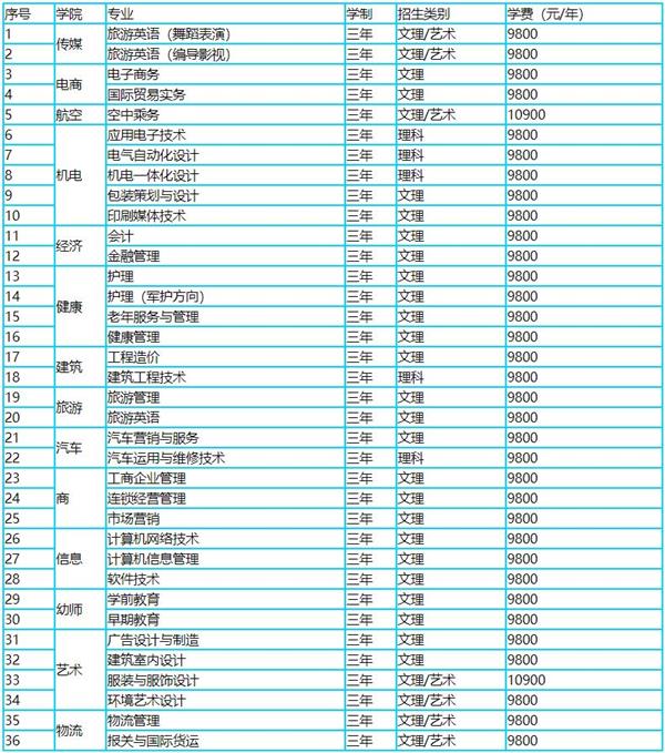 恒星?？茖I(yè)