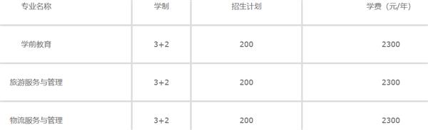 秦皇島中等專業(yè)學校專業(yè)設置 秦皇島中等專業(yè)學校專業(yè)設置