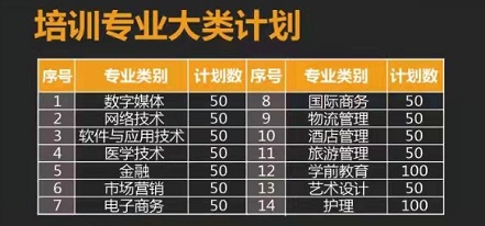 青島恒星職業(yè)中等專業(yè)學校怎么樣？