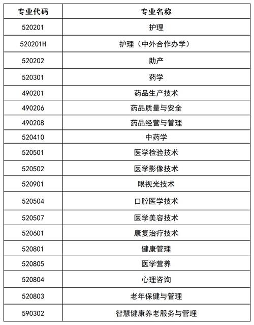 滄州醫(yī)學(xué)高等?？茖W(xué)校2022年單招招生簡章