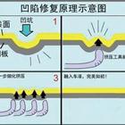 汽車凹陷修復(fù)、玻璃修復(fù)、大燈翻新班