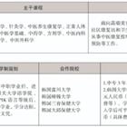 三年制中職專業(yè)（升學、就業(yè)、留學方向）