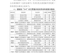 2020青島中考分?jǐn)?shù)線公布！二中普通班324.5分、五十八中普通班318分