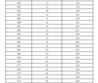 2023年濟南市萊蕪區(qū)、鋼城區(qū) 九年級學(xué)業(yè)水平考試成績分段表