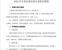 唐山市豐潤(rùn)區(qū)唐坊高中錄取分?jǐn)?shù)線(xiàn)公布了！