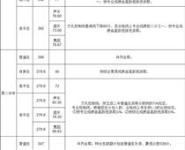 玉田普通高中學(xué)校錄取分?jǐn)?shù)線(xiàn)公布！